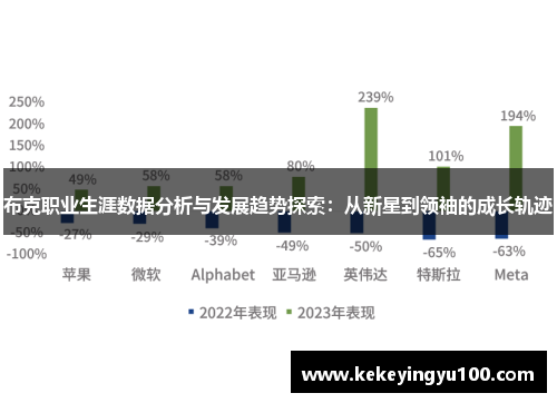 布克职业生涯数据分析与发展趋势探索：从新星到领袖的成长轨迹